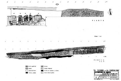 El Tesoro – La Carrilana